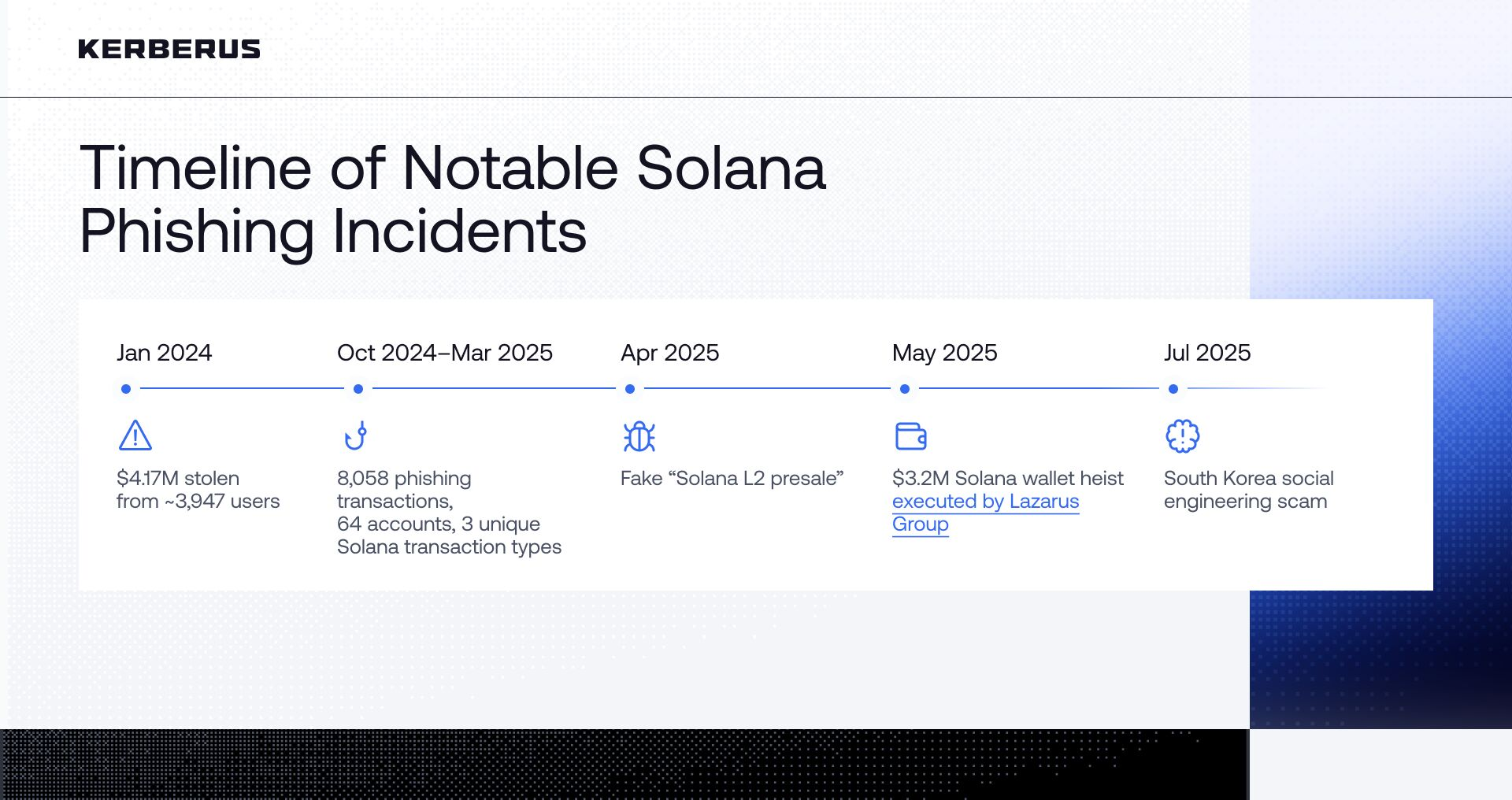 Kerberus Sentinel3 transaction protection